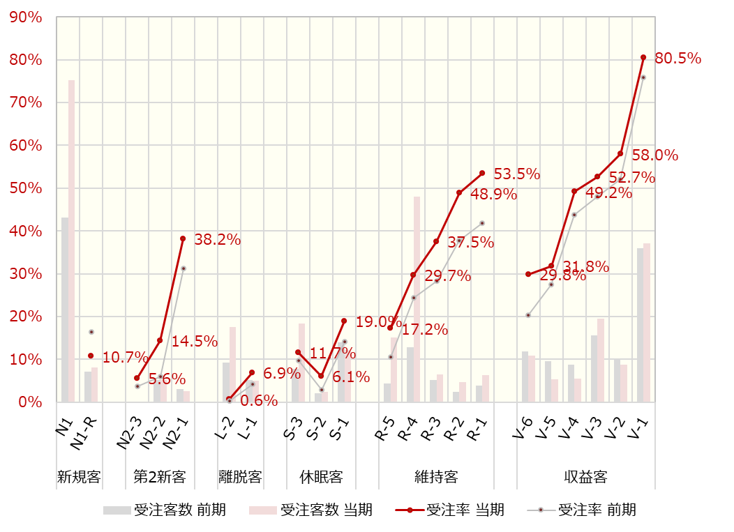 6ヶ月後の継続率イメージ