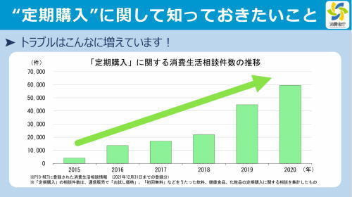 消費者庁の注意喚起