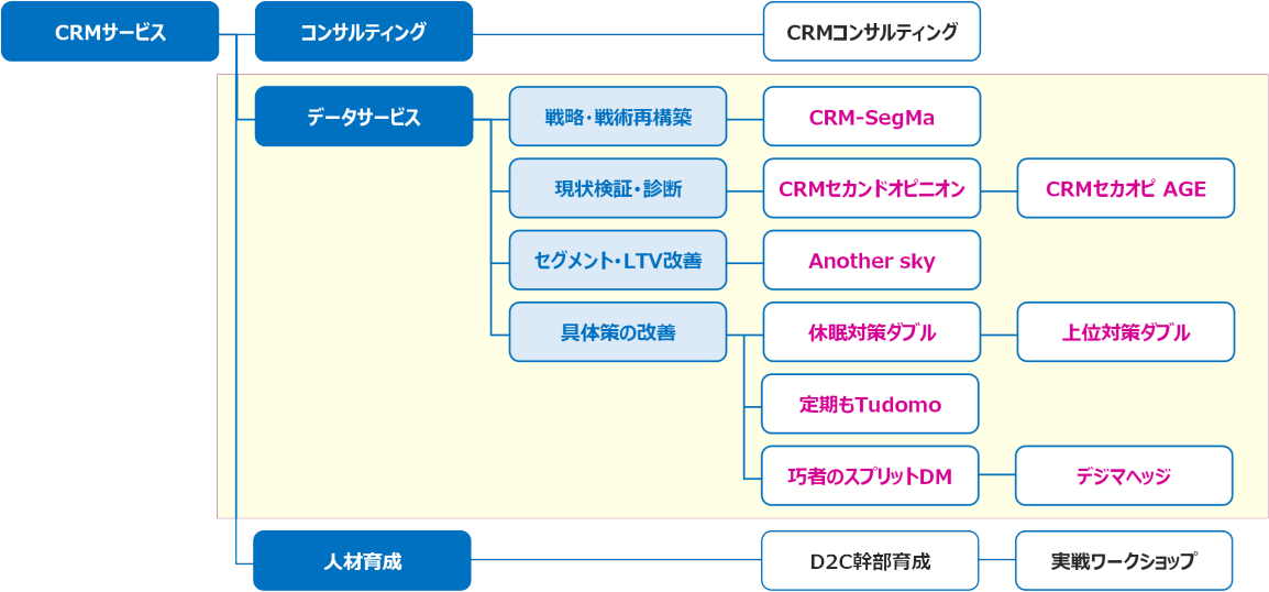 サービスラインナップ