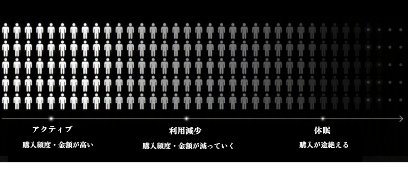 顧客は突然眠らない