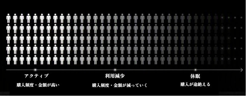 顧客は突然眠らない