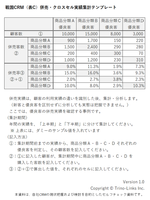 表,C,表C,併売,クロスセル実績集計,テンプレート