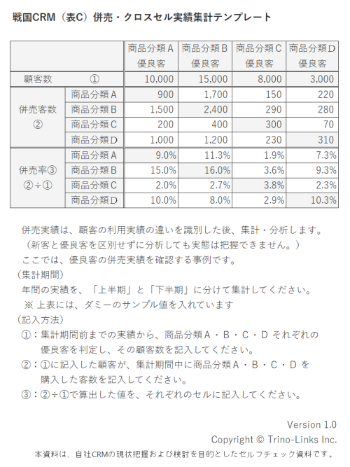 表,C,表C,併売,クロスセル実績集計,テンプレート