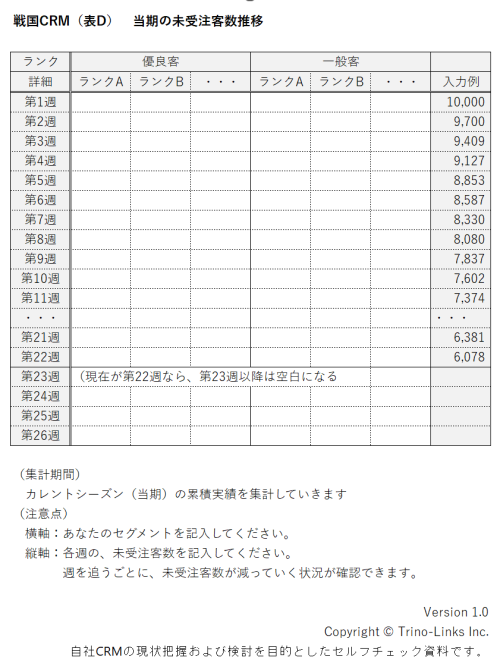 表,D,当期,未受注客数推移
