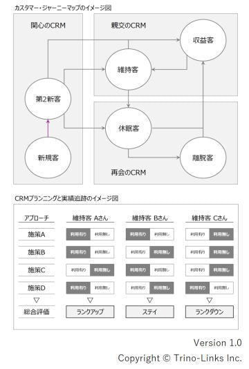 カスタマージャーニーマップ,イメージ