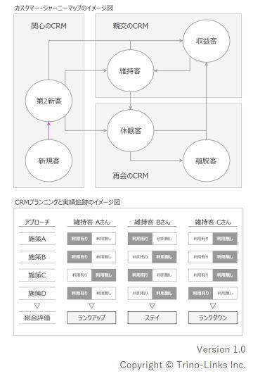 カスタマージャーニーマップ,イメージ