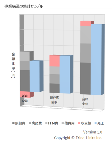 事業構造サンプル
