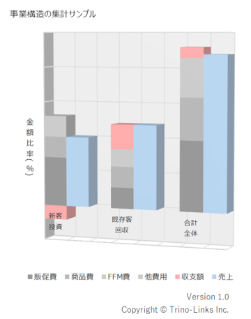 事業構造サンプル