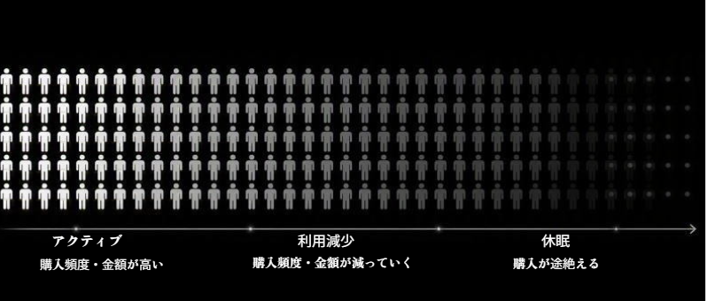顧客は突然眠らない