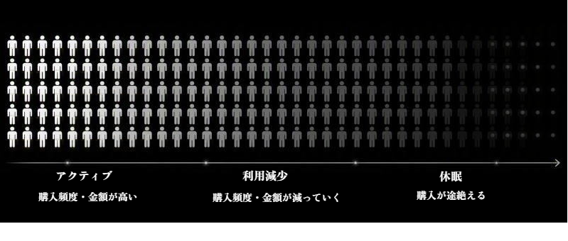 顧客は突然眠らない