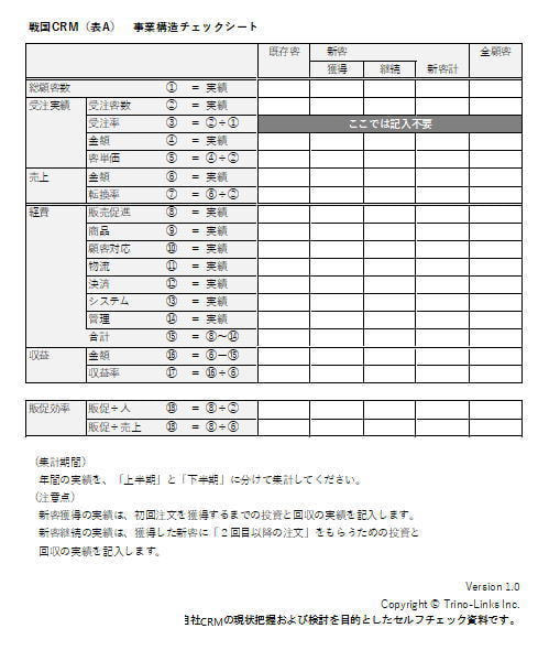 事業構造,テンプレート