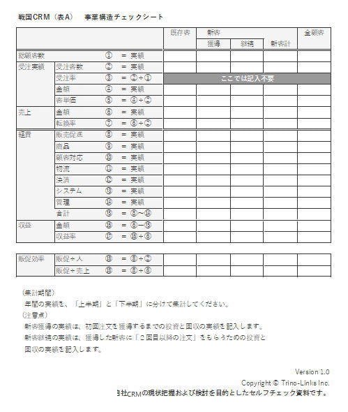 事業構造,テンプレート