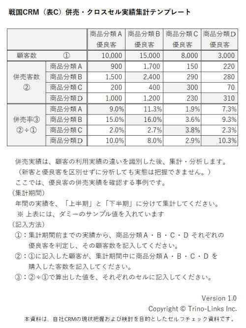 併売,クロスセル,テンプレート
