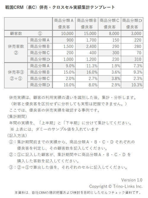 併売,クロスセル,テンプレート
