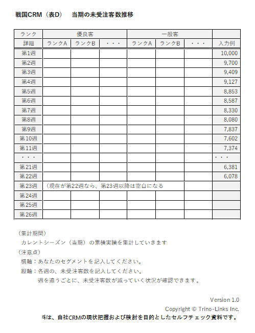 当期,未受注客,推移